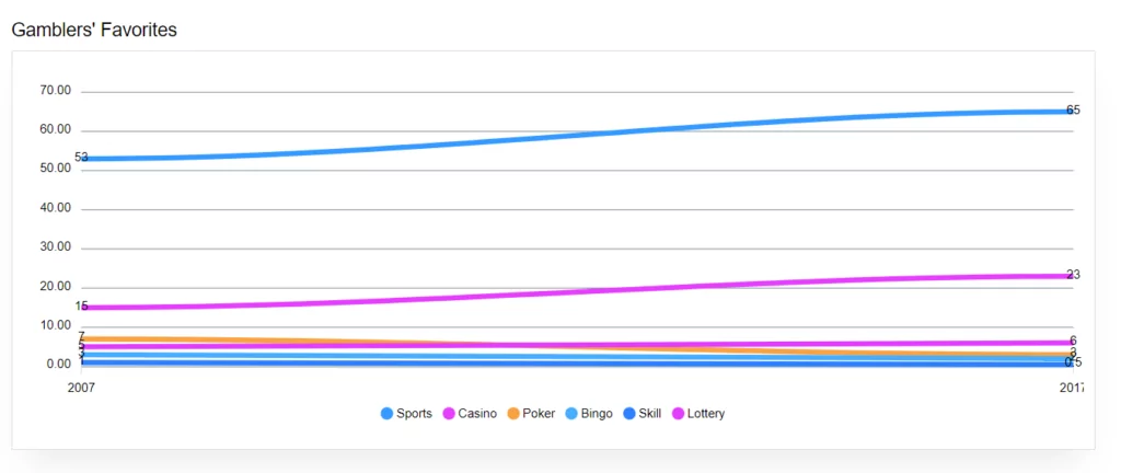 Estrategias de ingresos casino
